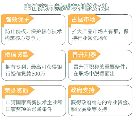 企业申请专利的好处