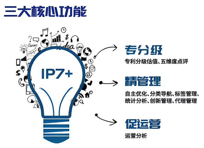 专利管理