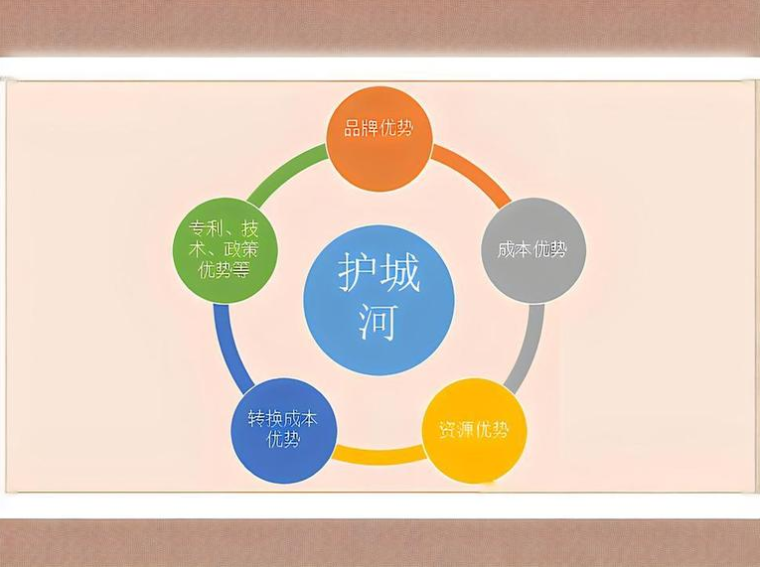 打造专利护城河 打造专利护城河