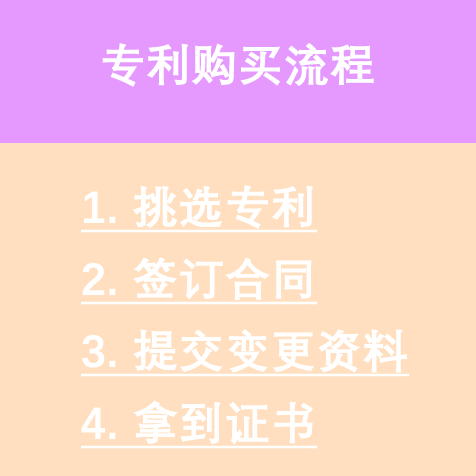 专利购买流程