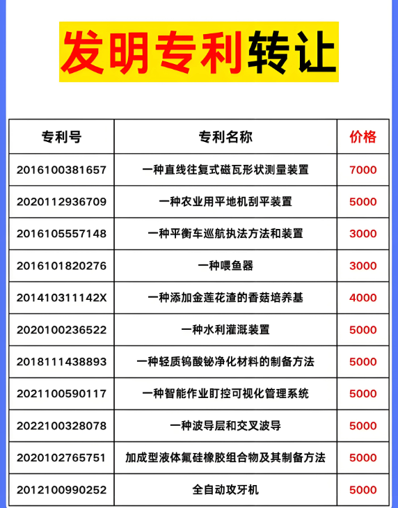 专利价格