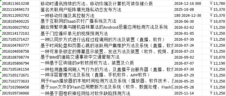发明专利价格一览表 发明专利价格一览表