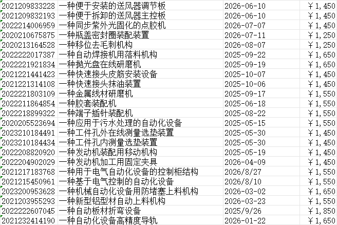 实用新型价格一览表 实用新型价格一览表